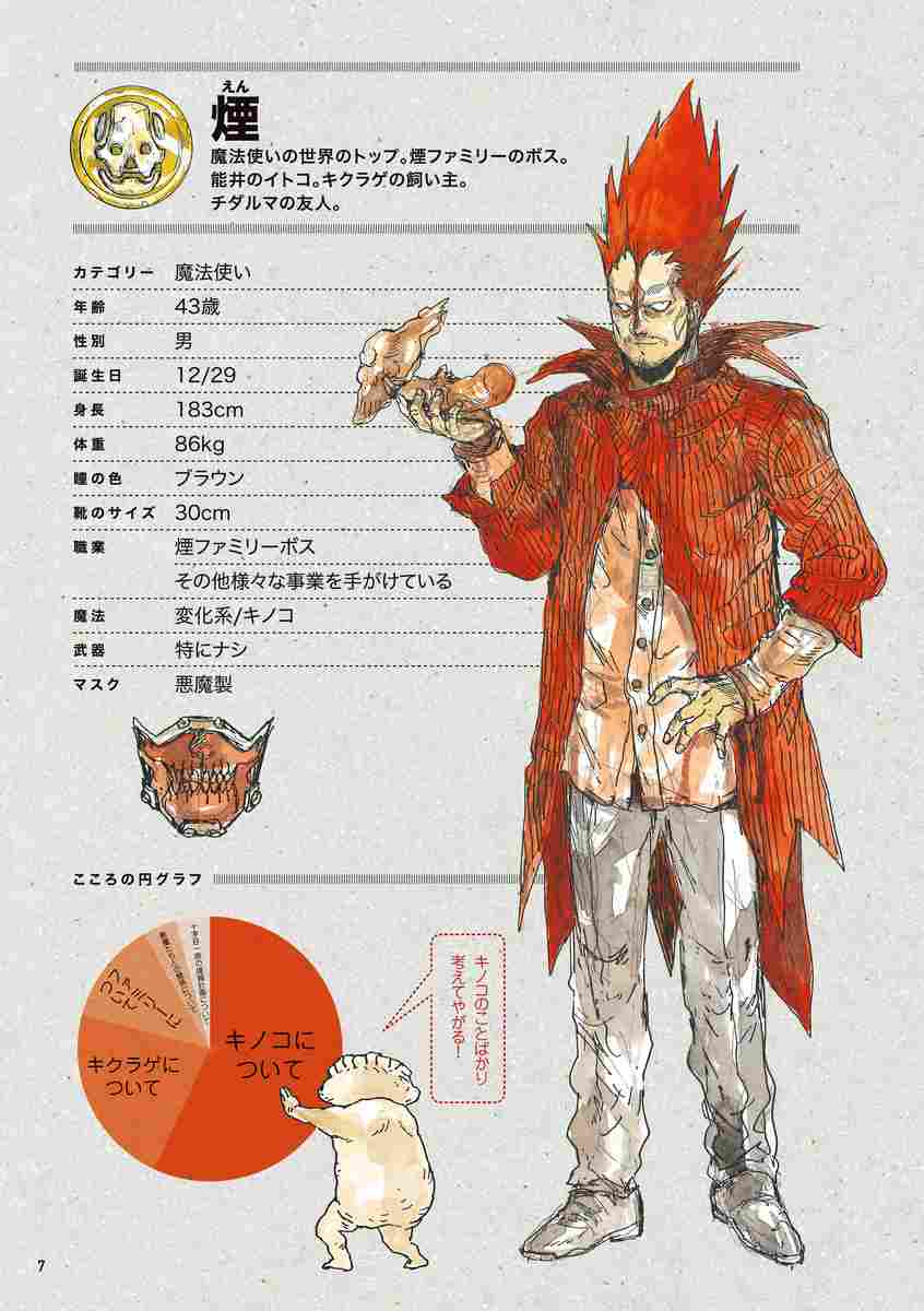 ドロヘドロオールスター名鑑完全版 | 林田 球 | 【試し読みあり 